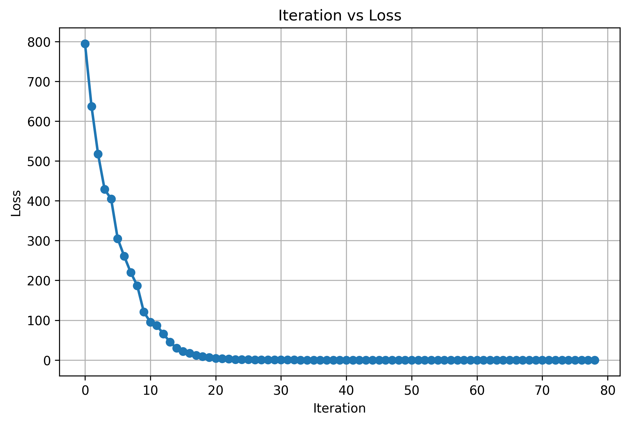 ../../_images/loss_per_iter_2.png