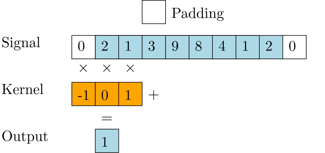 ../../_images/conv1d.gif