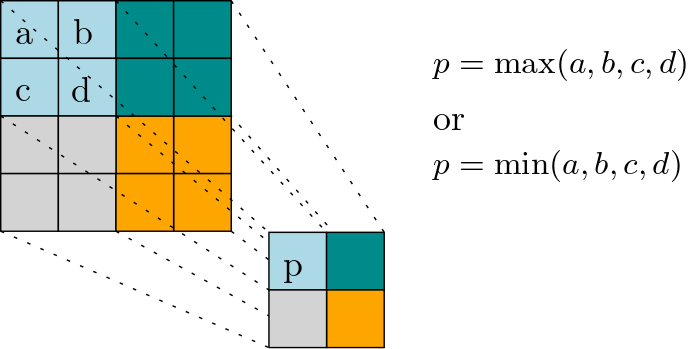 ../../_images/pooling.png