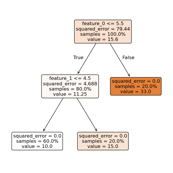../../_images/regressionTree.png