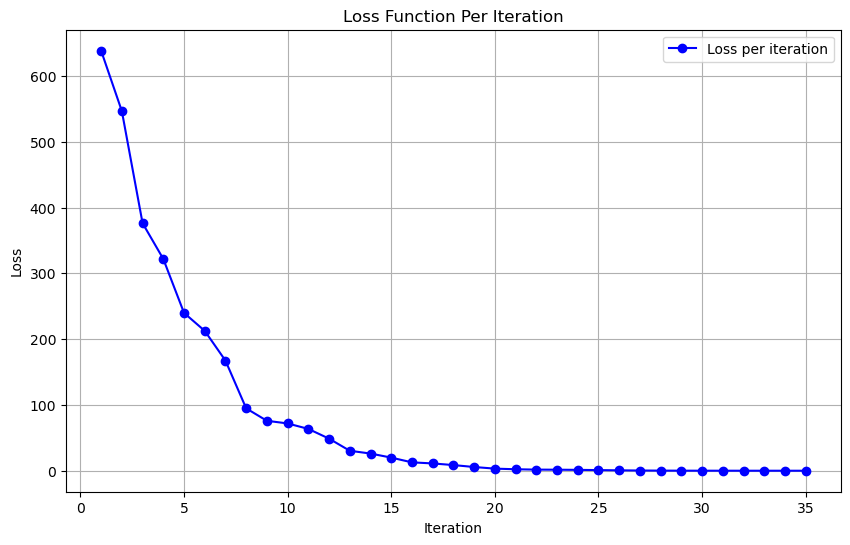 ../../_images/loss_per_iter.png