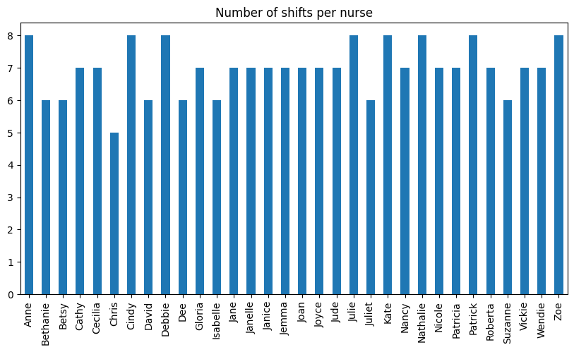 ../../_images/user_notebooks_nurses_27_1.png